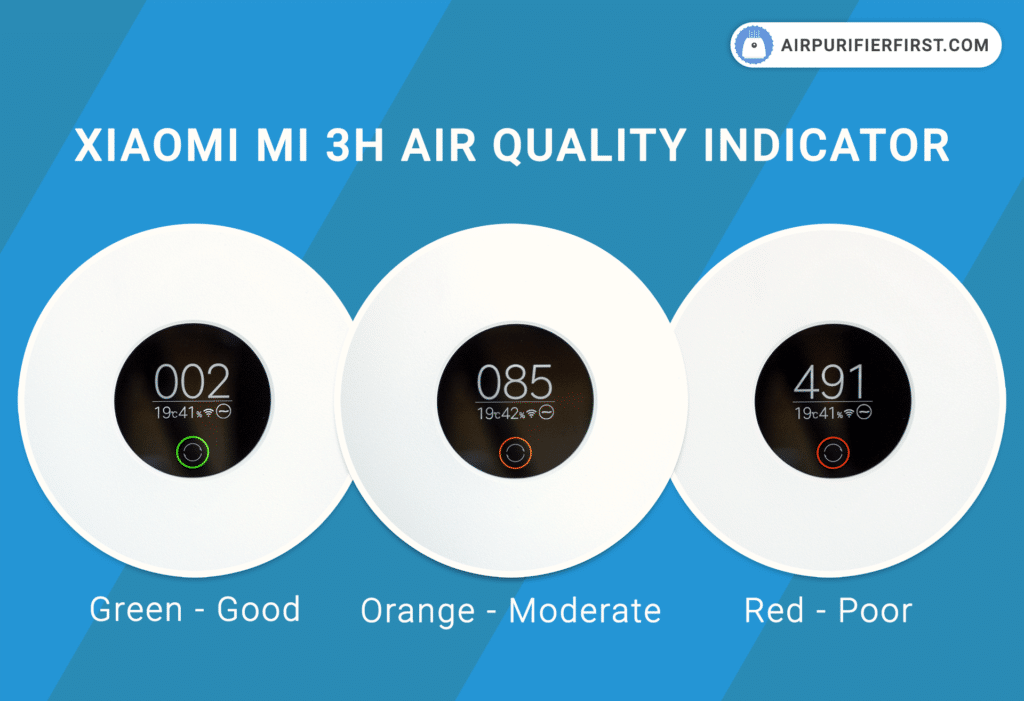 Xiaomi Mi 3H Air Purifier Review - Smart & Efficient (2023)